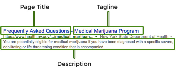 Medical Marijuana SEO - Title and Tagline and Description